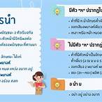 3 ตัวหน้าคืออะไร